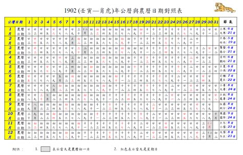 1985 農曆|農曆換算、國曆轉農曆、國曆農曆對照表、農曆生日查。